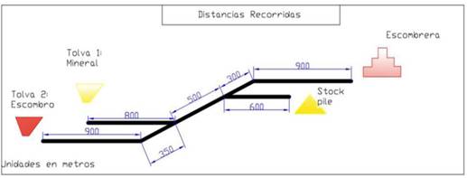 Esquema del sistema real.