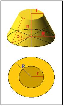 Perfil y vista en planta de
una pila de material (stock pile).
