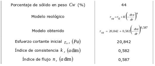 Par&aacute;metros de la pulpa later&iacute;tica y modelo
reol&oacute;gico