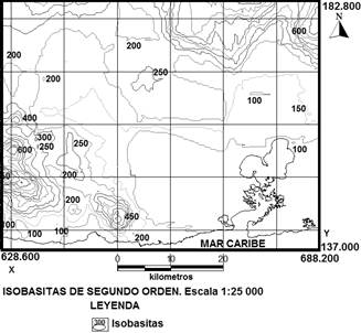 Nivel base de erosión (isobasitas) de segundo orden