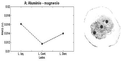 Caracterizaci&oacute;n magn&eacute;tica de la aleaci&oacute;n AA
5050.