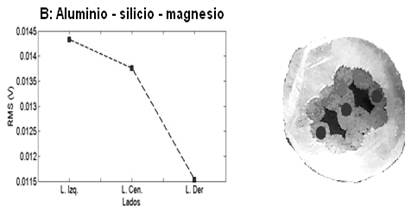 Caracterizaci&oacute;n magn&eacute;tica de la aleaci&oacute;n AA
6082.