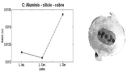 Caracterizaci&oacute;n magn&eacute;tica de la aleaci&oacute;n AA
2218.