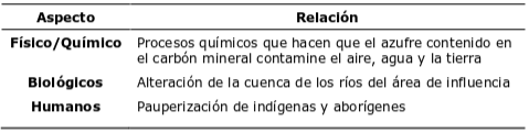 Principales impactos ambientales del sulfato en
el agua