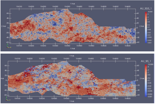 North-South section showing the first realization
simulated with SGS (top) and with SIS (bottom).