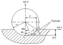 Modelo para determinar los puntos de la cicloide.
