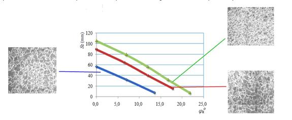 Comportamiento del movimiento por cicloide en el eje “z”.