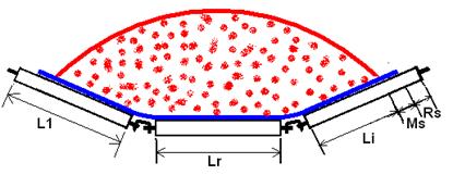 Márgenes de seguridad en la
artesa.

 