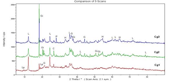 Difractograma de rayos –X de las fracciones
granulométricas (-10+8mm); (-8+4 mm); (-4+2 mm.