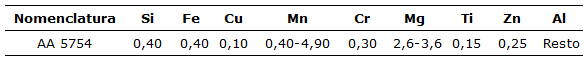 Composición química estándar de
la aleación de aluminio AA 5754.