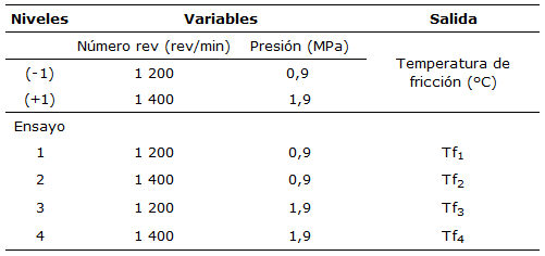 Parámetros de soldadura