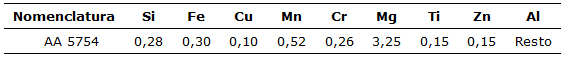 Resultados del análisis de la
composición química de la aleación AA 5754, en %
