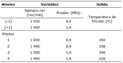 Resultados de los parámetros de
soldadura