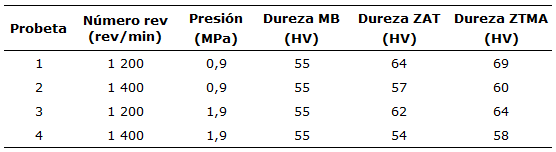 Durezas realizadas en las
uniones 