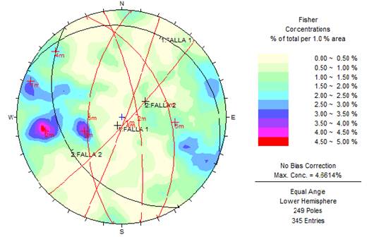 Diagrama de Schmidt para Oro Descanso.