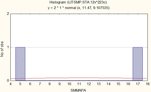 Susceptibilidad magnética de las lherzolitas.