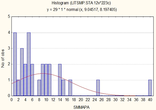 Susceptibilidad magnética de las peridotitas
plagioclasas.