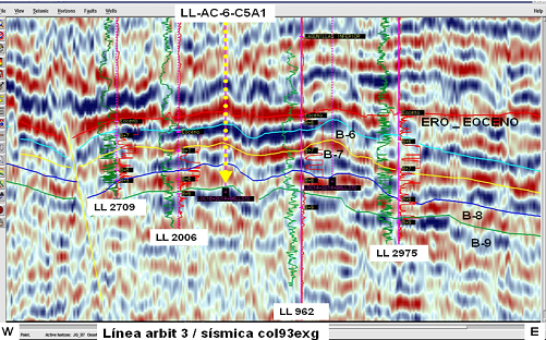 Línea sísmica de dirección O-E donde se
muestran los pozos LL2709, LL2006, LL 962, LL2975 y la localización LL AC 6
C5A1.