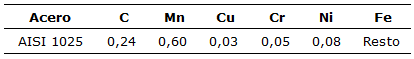 Composición química del acero AISI 1025, en %