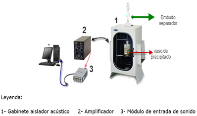 Instalaci�n experimental de la t�cnica de emisi�n ac�stica.
