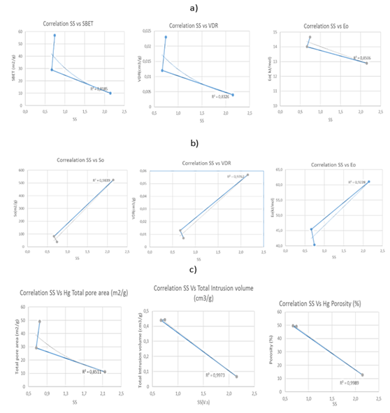 Correlaci�n entre las caracter�sticas porosas de las muestras estudiadas y la superficie de sonido de la envolvente de la se�al filtrada de 0,8 &ndash; 25 kHz.
