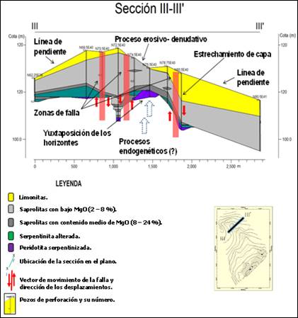 Interpretaci�n de estructuras a partir de la acci�n de los procesos geol�gico-geomorfol�gicos.