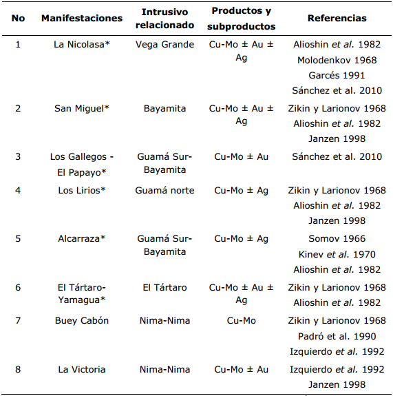 Manifestaciones de cobre porf�rico relacionadas con los cuerpos intrusivos gran�ticos de la Sierra Maestra