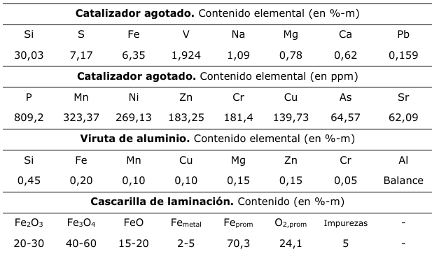 Composicin qumica de las materias primas