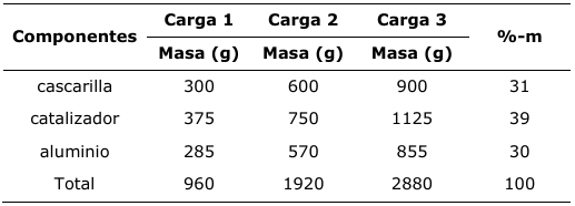 Cargas conformadas con catalizadores agotados de Sulfometales para la obtencin de la aleacin Fe-V-Si