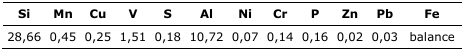 Composicin qumica en % de masa de la aleacin obtenida