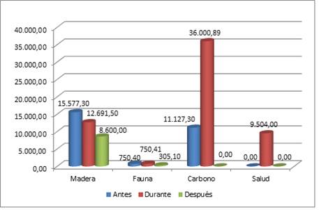 Valoracin de los bienes y servicios ecosistmicos.