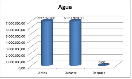 Valoracin econmica del recurso agua.
