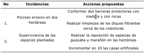 Plan de mejora para la rehabilitacin minera