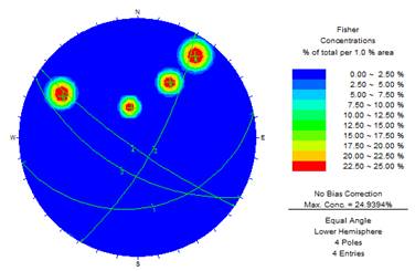 Proyeccin estereogrfica de las familias de grietas.