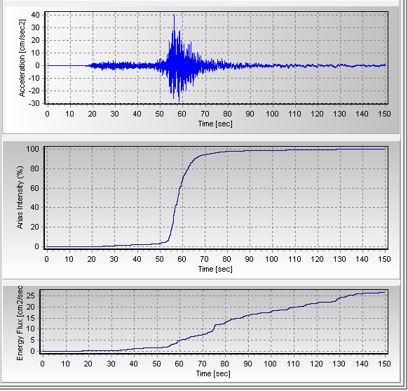 Aceleracin, intensidad de Arias y flujo de energa del terremoto del 14 de agosto de 2021, estacin ABON, ciudad Santiago de Cuba. Componente HNE.