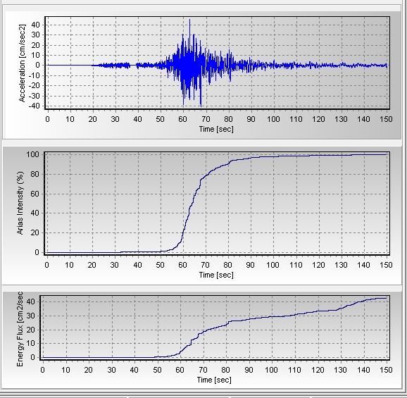 Aceleracin, intensidad de Arias y flujo de energa del terremoto del 14 de agosto de 2021, estacin APTO, ciudad Santiado de Cuba. Componente HNE.