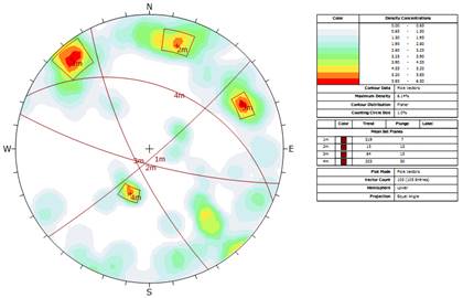 Diagrama de crculos mximos de las familias de grietas.