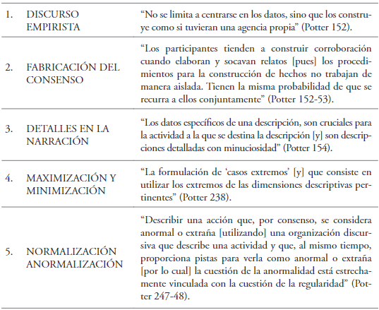 Categoras de Anlisis  del Discurso