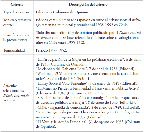 Criterios de seleccin del corpus textual