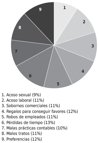 Pr&aacute;cticas discriminatorias que afectan la
competitividad de la mediana empresa del Quind&iacute;o