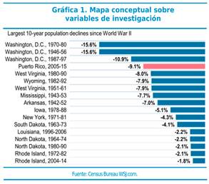 Mapa conceptual sobre variables de investigación