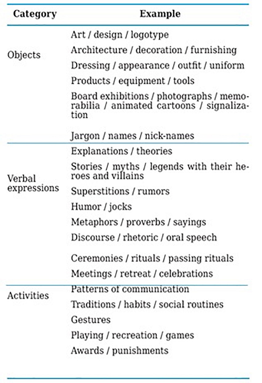 Categories and examples of artifactsapproach