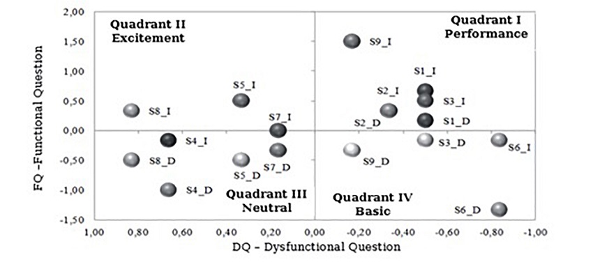 Classification of information systems. Source: Author own elaboration.