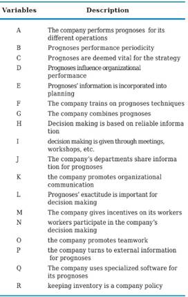 Study&rsquo;s variables