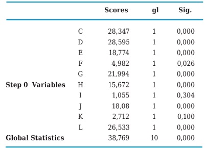 Variables not included in the equation