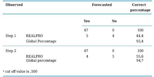 Classification tablea