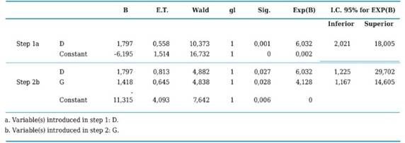 Equation&rsquo;s variables