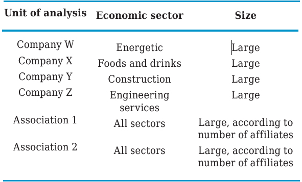 Units of analysis