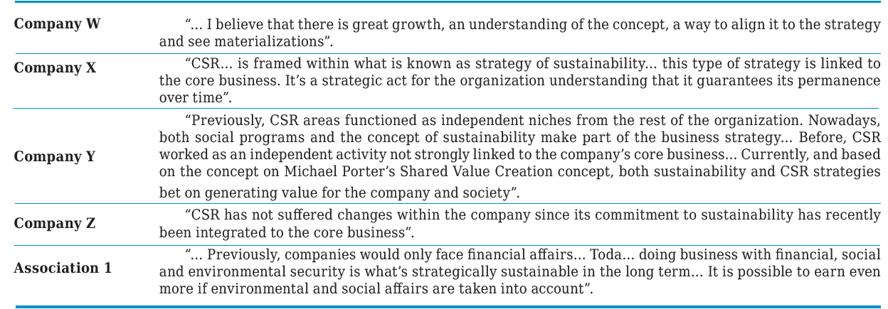 From CSR to Creating Shared Value