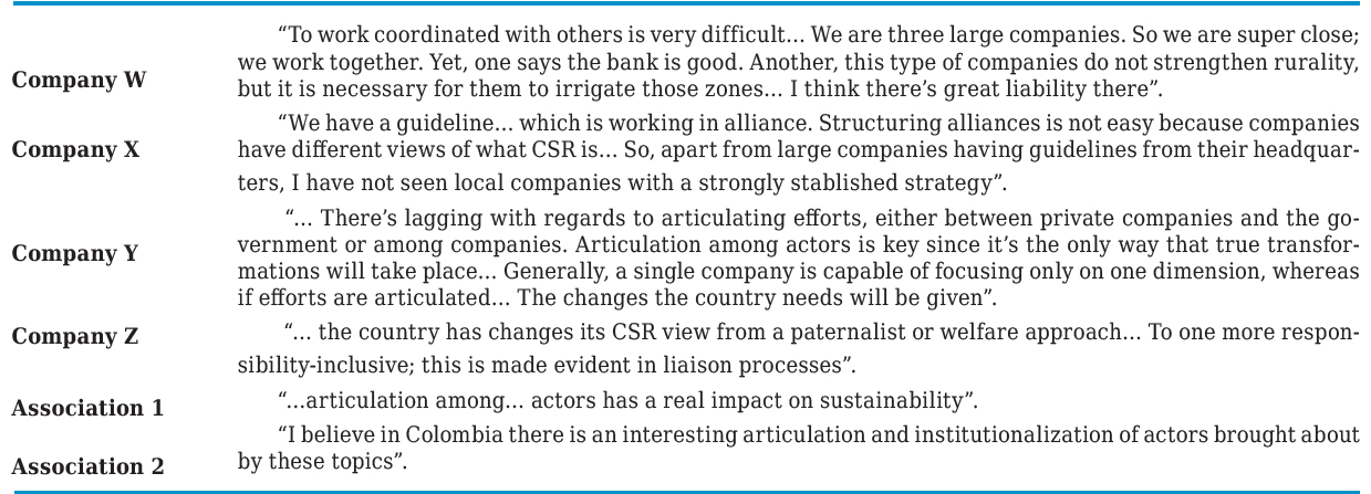 Relationships and CSR